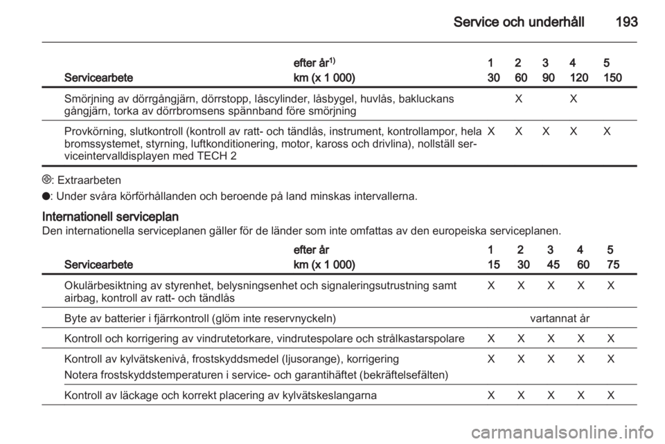 OPEL ZAFIRA 2010 Instruktionsbok OPEL ZAFIRA 2010 Instruktionsbok