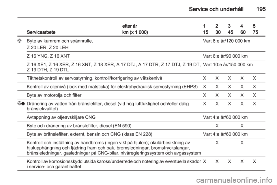 OPEL ZAFIRA 2010 Instruktionsbok OPEL ZAFIRA 2010 Instruktionsbok