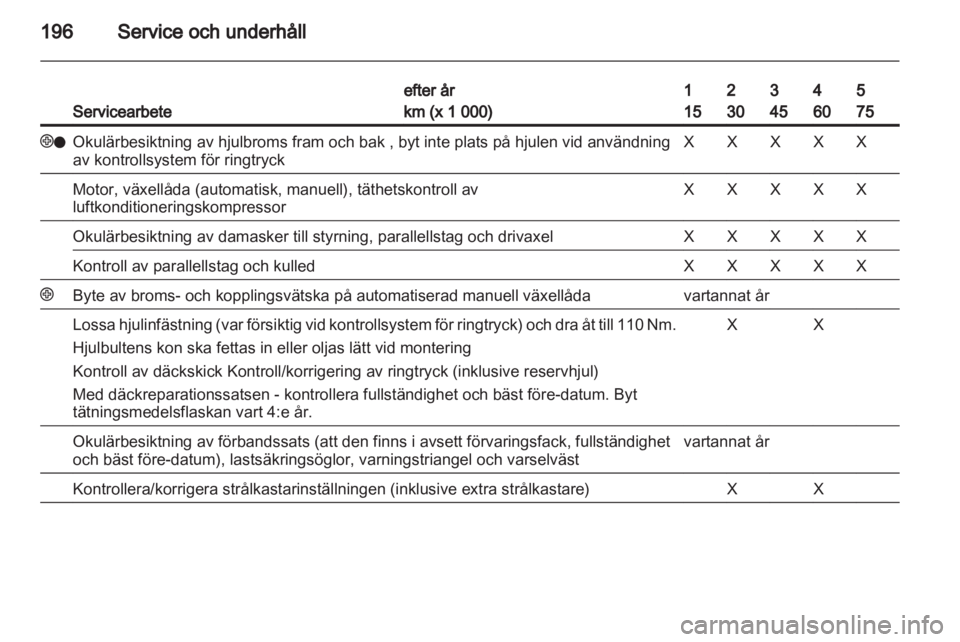 OPEL ZAFIRA 2010 Instruktionsbok OPEL ZAFIRA 2010 Instruktionsbok