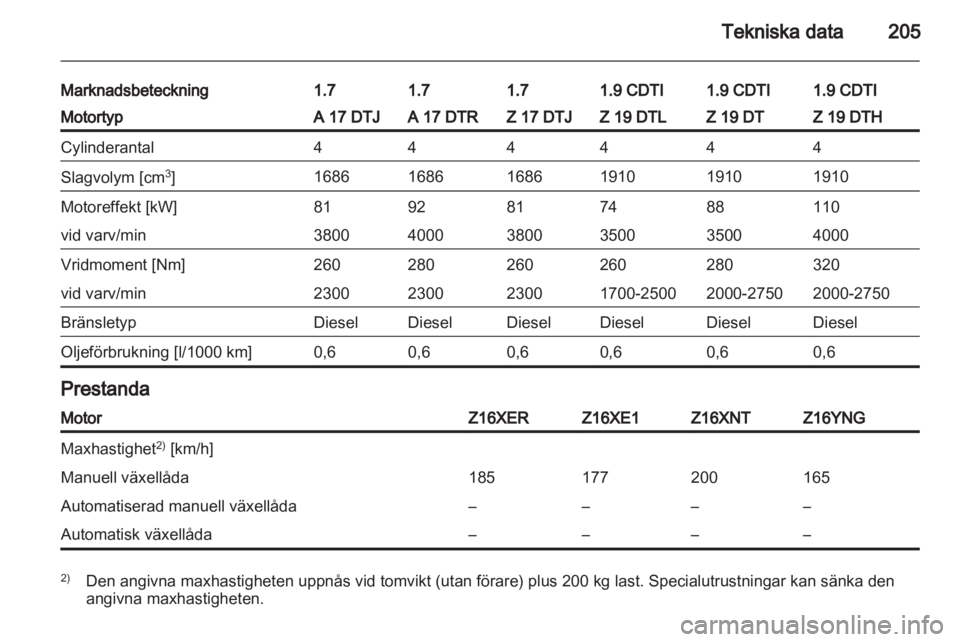 OPEL ZAFIRA 2010  Instruktionsbok 