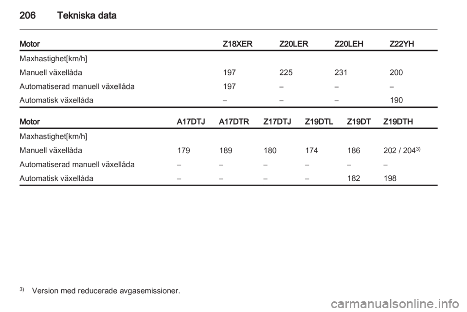 OPEL ZAFIRA 2010  Instruktionsbok 