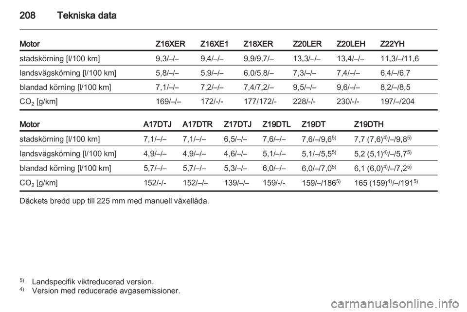 OPEL ZAFIRA 2010  Instruktionsbok 