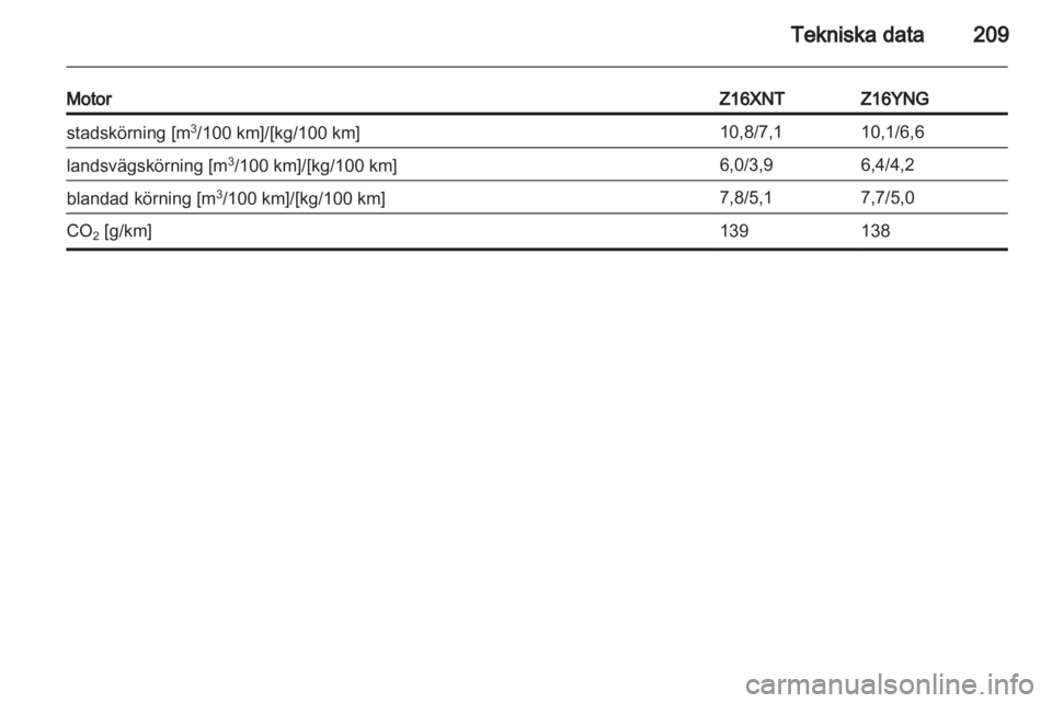 OPEL ZAFIRA 2010  Instruktionsbok 