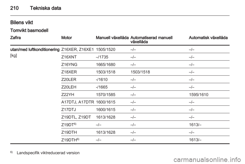 OPEL ZAFIRA 2010  Instruktionsbok 