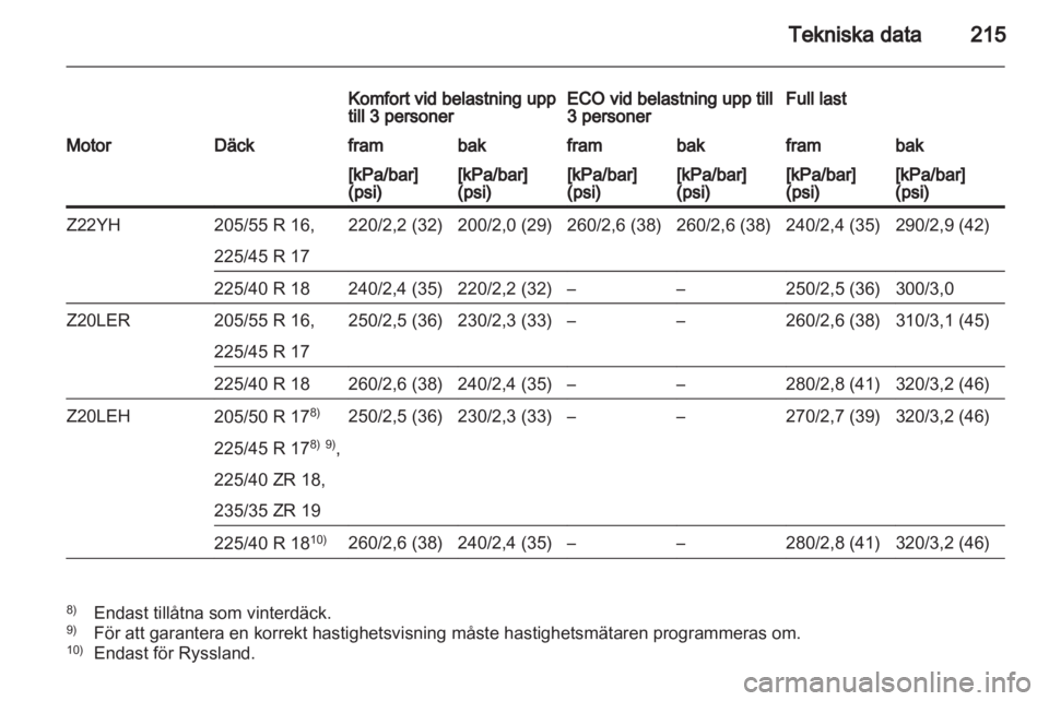 OPEL ZAFIRA 2010 Instruktionsbok OPEL ZAFIRA 2010 Instruktionsbok