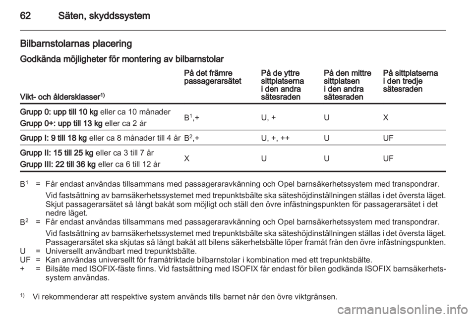 OPEL ZAFIRA 2010 Instruktionsbok OPEL ZAFIRA 2010 Instruktionsbok
