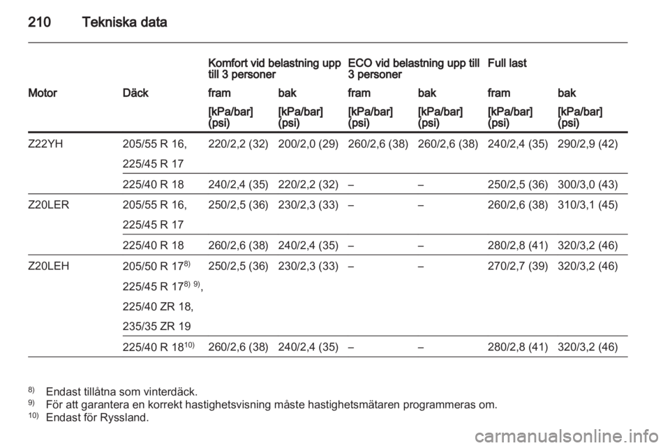 OPEL ZAFIRA 2011 Instruktionsbok OPEL ZAFIRA 2011 Instruktionsbok