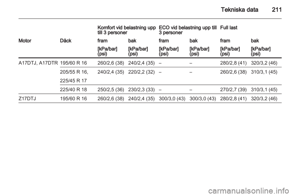 OPEL ZAFIRA 2011  Instruktionsbok 