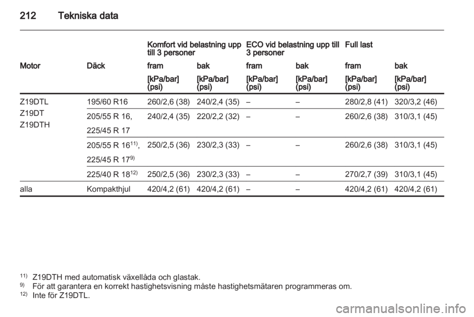 OPEL ZAFIRA 2011  Instruktionsbok 