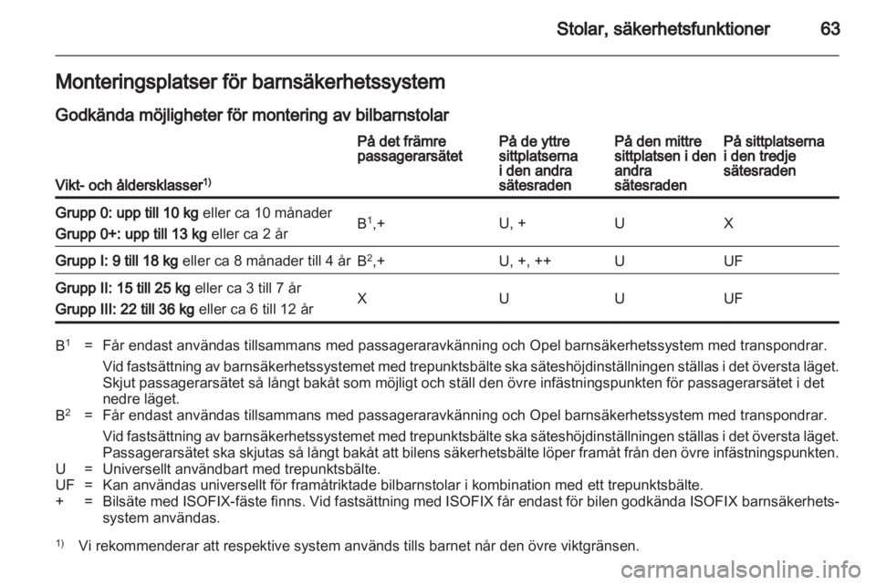 OPEL ZAFIRA 2011  Instruktionsbok 
