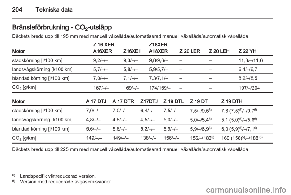 OPEL ZAFIRA 2011.5 Instruktionsbok OPEL ZAFIRA 2011.5 Instruktionsbok