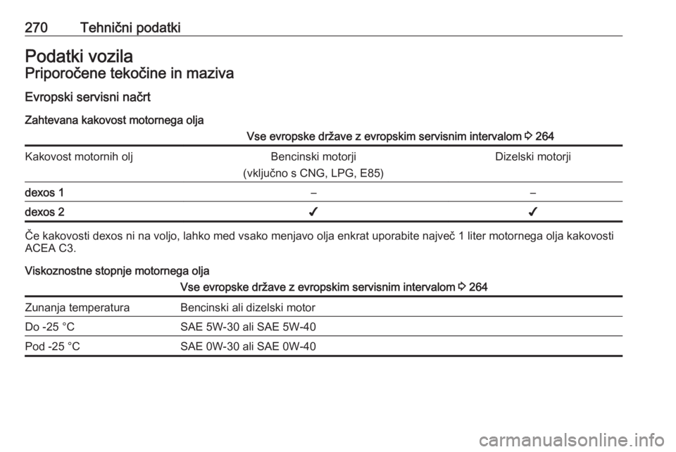 OPEL ZAFIRA C 2017  Uporabniški priročnik 270Tehnični podatkiPodatki vozilaPriporočene tekočine in maziva
Evropski servisni načrt Zahtevana kakovost motornega oljaVse evropske države z evropskim servisnim intervalom  3 264Kakovost motorn