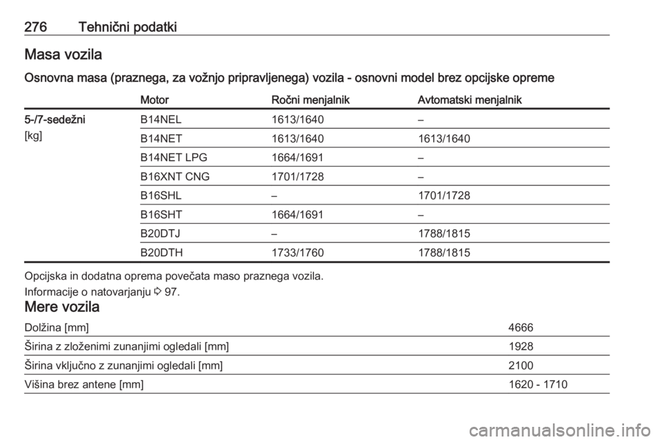 OPEL ZAFIRA C 2017  Uporabniški priročnik 276Tehnični podatkiMasa vozila
Osnovna masa (praznega, za vožnjo pripravljenega) vozila - osnovni model brez opcijske opremeMotorRočni menjalnikAvtomatski menjalnik5-/7-sedežni
[kg]B14NEL1613/1640