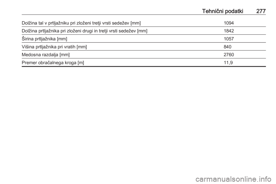 OPEL ZAFIRA C 2017  Uporabniški priročnik Tehnični podatki277Dolžina tal v prtljažniku pri zloženi tretji vrsti sedežev [mm]1094Dolžina prtljažnika pri zloženi drugi in tretji vrsti sedežev [mm]1842Širina prtljažnika [mm]1057Višin