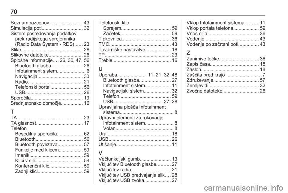 OPEL ZAFIRA C 2017.5 Navodila za uporabo Infotainment sistema 70Seznam razcepov.........................43
Simulacija poti .............................. 32
Sistem posredovanja podatkov prek radijskega sprejemnika
(Radio Data System - RDS) .....23
Slike ....... OPEL ZAFIRA C 2017.5 Navodila za uporabo Infotainment sistema 70Seznam razcepov.........................43
Simulacija poti .............................. 32
Sistem posredovanja podatkov prek radijskega sprejemnika
(Radio Data System - RDS) .....23
Slike .......
