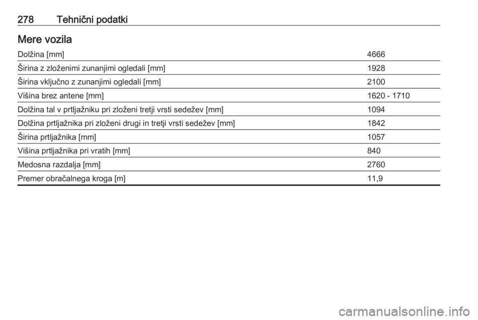 OPEL ZAFIRA C 2017.5  Uporabniški priročnik 278Tehnični podatkiMere vozilaDolžina [mm]4666Širina z zloženimi zunanjimi ogledali [mm]1928Širina vključno z zunanjimi ogledali [mm]2100Višina brez antene [mm]1620 - 1710Dolžina tal v prtlja
