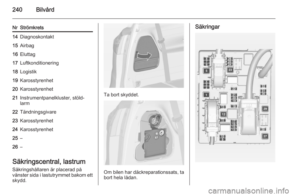 OPEL ZAFIRA C 2014 Instruktionsbok 240Bilvård
NrStrömkrets14Diagnoskontakt15Airbag16Eluttag17Luftkonditionering18Logistik19Karosstyrenhet20Karosstyrenhet21Instrumentpanelkluster, stöld‐
larm22Tändningsgivare23Karosstyrenhet24Karo OPEL ZAFIRA C 2014 Instruktionsbok 240Bilvård
NrStrömkrets14Diagnoskontakt15Airbag16Eluttag17Luftkonditionering18Logistik19Karosstyrenhet20Karosstyrenhet21Instrumentpanelkluster, stöld‐
larm22Tändningsgivare23Karosstyrenhet24Karo