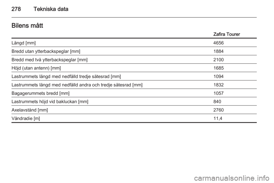 OPEL ZAFIRA C 2014  Instruktionsbok 278Tekniska dataBilens måttZafira TourerLängd [mm]4656Bredd utan ytterbackspeglar [mm]1884Bredd med två ytterbackspeglar [mm]2100Höjd (utan antenn) [mm]1685Lastrummets längd med nedfälld tredje 