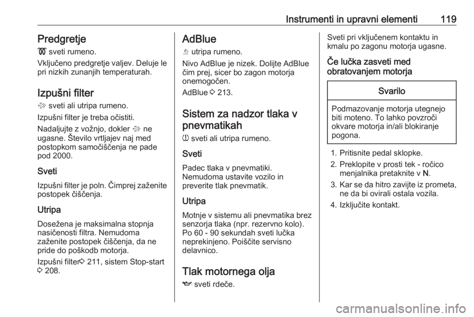 OPEL ZAFIRA C 2018.5  Uporabniški priročnik Instrumenti in upravni elementi119Predgretje
!  sveti rumeno.
Vključeno predgretje valjev. Deluje le
pri nizkih zunanjih temperaturah.
Izpušni filter
%  sveti ali utripa rumeno.
Izpušni filter je t