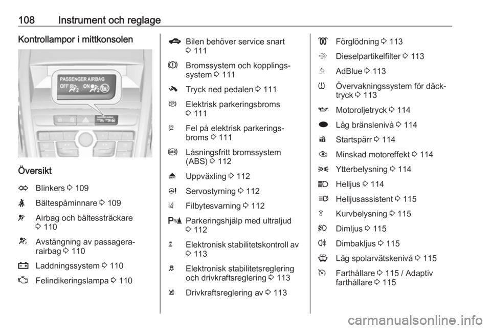 OPEL ZAFIRA C 2016 Instruktionsbok 108Instrument och reglageKontrollampor i mittkonsolen
Översikt
OBlinkers 3 109XBältespåminnare 3 109vAirbag och bältessträckare
3 110VAvstängning av passagera‐
rairbag 3 110pLaddningssystem OPEL ZAFIRA C 2016 Instruktionsbok 108Instrument och reglageKontrollampor i mittkonsolen
Översikt
OBlinkers 3 109XBältespåminnare 3 109vAirbag och bältessträckare
3 110VAvstängning av passagera‐
rairbag 3 110pLaddningssystem