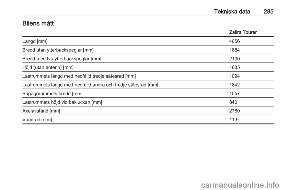 OPEL ZAFIRA C 2016  Instruktionsbok Tekniska data285Bilens måttZafira TourerLängd [mm]4656Bredd utan ytterbackspeglar [mm]1884Bredd med två ytterbackspeglar [mm]2100Höjd (utan antenn) [mm]1685Lastrummets längd med nedfälld tredje 