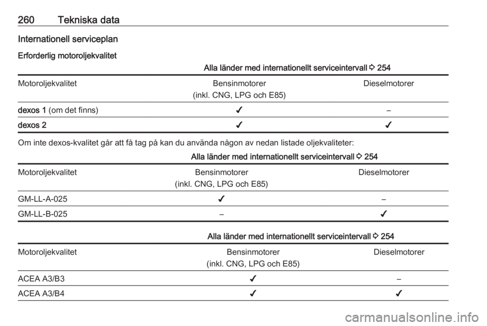 OPEL ZAFIRA C 2017  Instruktionsbok 260Tekniska dataInternationell serviceplanErforderlig motoroljekvalitetAlla länder med internationellt serviceintervall  3 254MotoroljekvalitetBensinmotorer
(inkl. CNG, LPG och E85)Dieselmotorerdexos