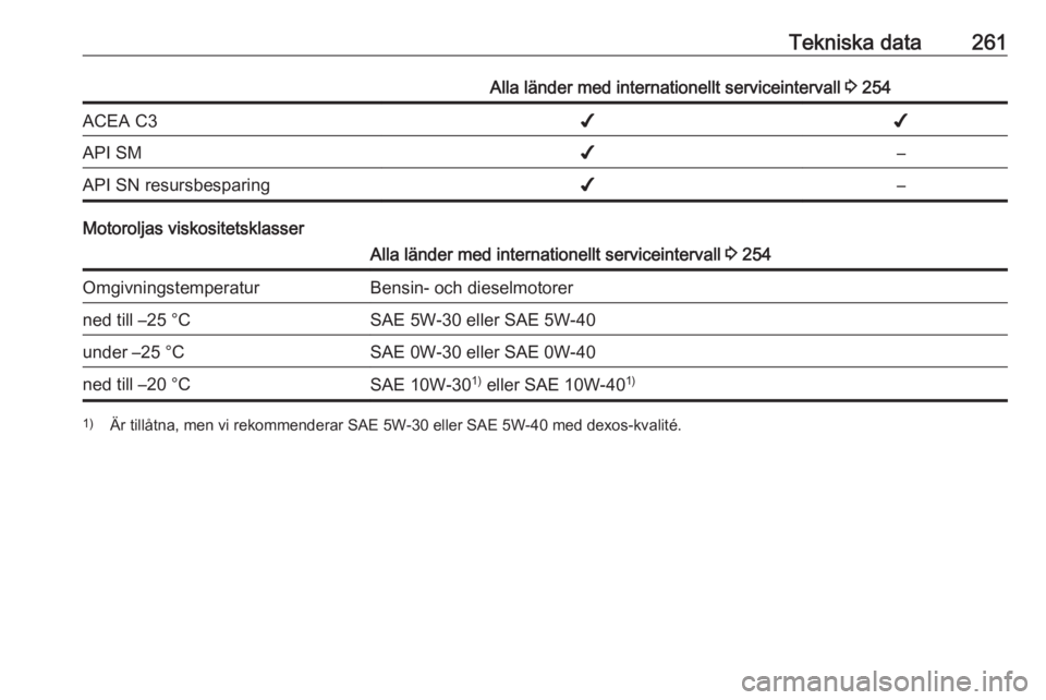 OPEL ZAFIRA C 2017  Instruktionsbok Tekniska data261Alla länder med internationellt serviceintervall 3 254ACEA C3✔✔API SM✔–API SN resursbesparing✔–
Motoroljas viskositetsklasser
Alla länder med internationellt serviceinter