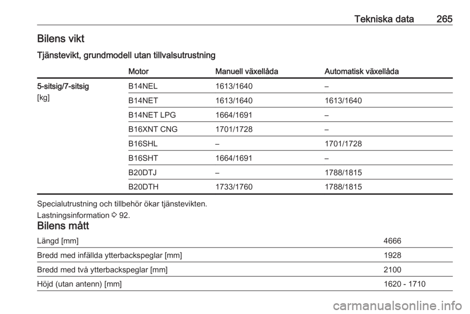 OPEL ZAFIRA C 2017  Instruktionsbok Tekniska data265Bilens viktTjänstevikt, grundmodell utan tillvalsutrustningMotorManuell växellådaAutomatisk växellåda5-sitsig/7-sitsig
[kg]B14NEL1613/1640–B14NET1613/16401613/1640B14NET LPG1664