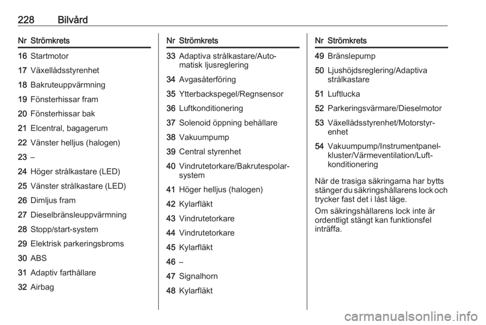 OPEL ZAFIRA C 2017.25  Instruktionsbok 228BilvårdNrStrömkrets16Startmotor17Växellådsstyrenhet18Bakruteuppvärmning19Fönsterhissar fram20Fönsterhissar bak21Elcentral, bagagerum22Vänster helljus (halogen)23–24Höger strålkastare (L