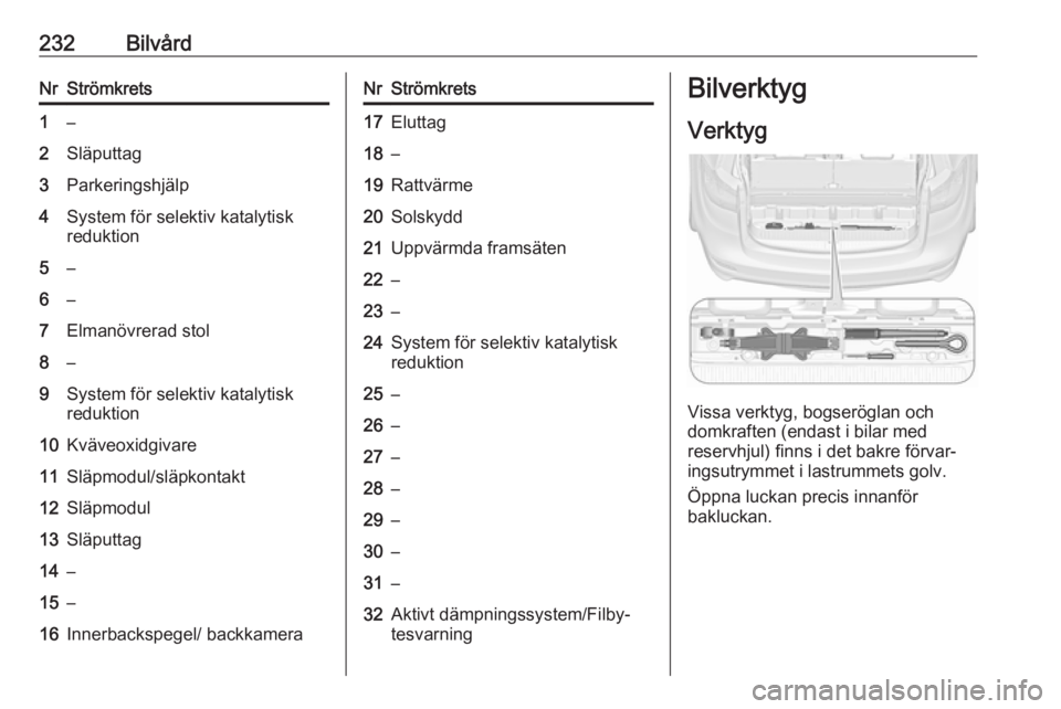 OPEL ZAFIRA C 2017.5  Instruktionsbok 232BilvårdNrStrömkrets1–2Släputtag3Parkeringshjälp4System för selektiv katalytisk
reduktion5–6–7Elmanövrerad stol8–9System för selektiv katalytisk
reduktion10Kväveoxidgivare11Släpmodu