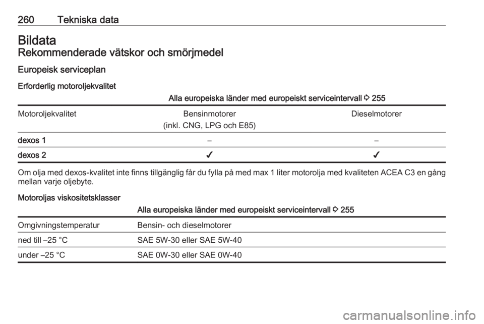 OPEL ZAFIRA C 2017.5  Instruktionsbok 260Tekniska dataBildataRekommenderade vätskor och smörjmedelEuropeisk serviceplan Erforderlig motoroljekvalitetAlla europeiska länder med europeiskt serviceintervall  3 255MotoroljekvalitetBensinmo
