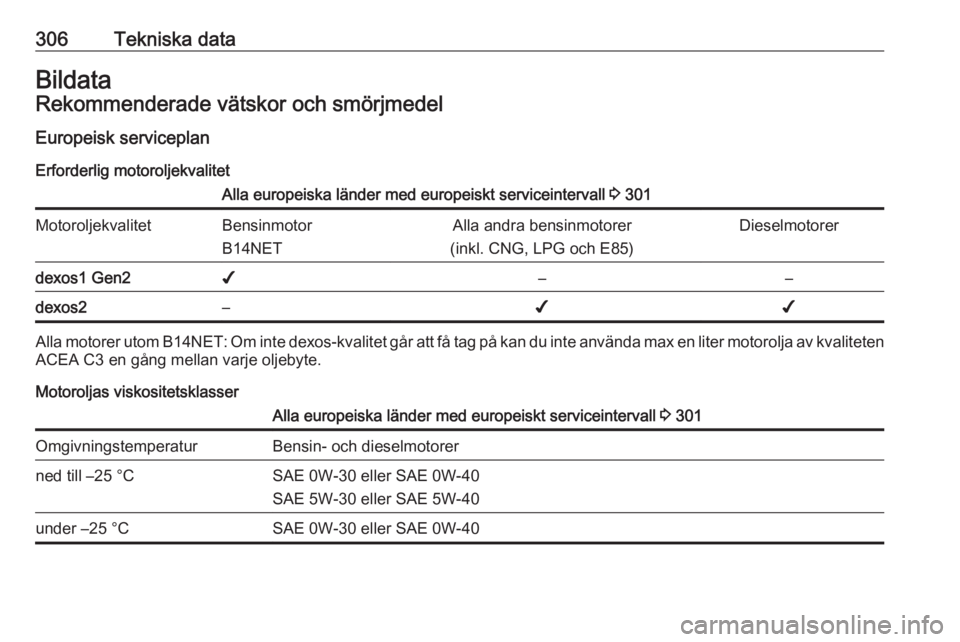 OPEL ZAFIRA C 2018.5  Instruktionsbok 306Tekniska dataBildataRekommenderade vätskor och smörjmedelEuropeisk serviceplan Erforderlig motoroljekvalitetAlla europeiska länder med europeiskt serviceintervall  3 301MotoroljekvalitetBensinmo