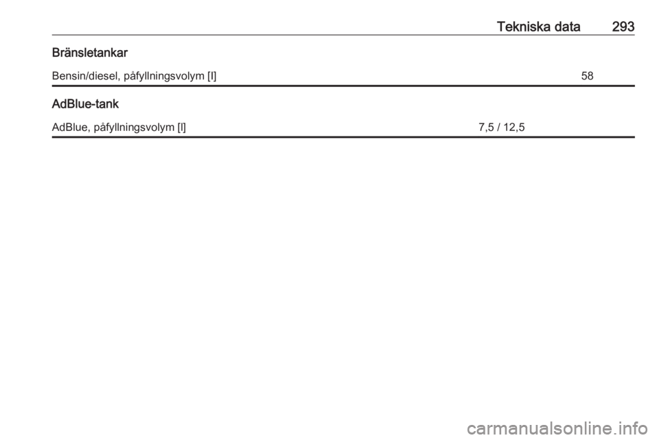 OPEL ZAFIRA C 2019  Instruktionsbok Tekniska data293BränsletankarBensin/diesel, påfyllningsvolym [I]58
AdBlue-tank
AdBlue, påfyllningsvolym [l]7,5 / 12,5 
