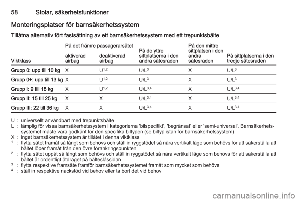 OPEL ZAFIRA C 2019  Instruktionsbok 58Stolar, säkerhetsfunktionerMonteringsplatser för barnsäkerhetssystemTillåtna alternativ fört fastsättning av ett barnsäkerhetssystem med ett trepunktsbälte
Viktklass
På det främre passager