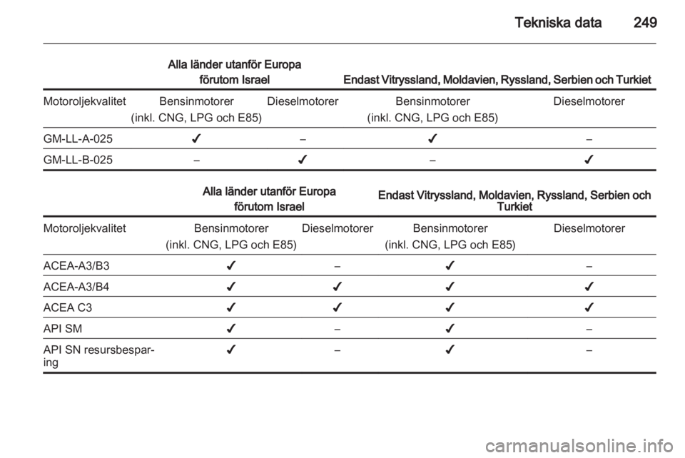 OPEL ZAFIRA TOURER 2012.5  Instruktionsbok 
