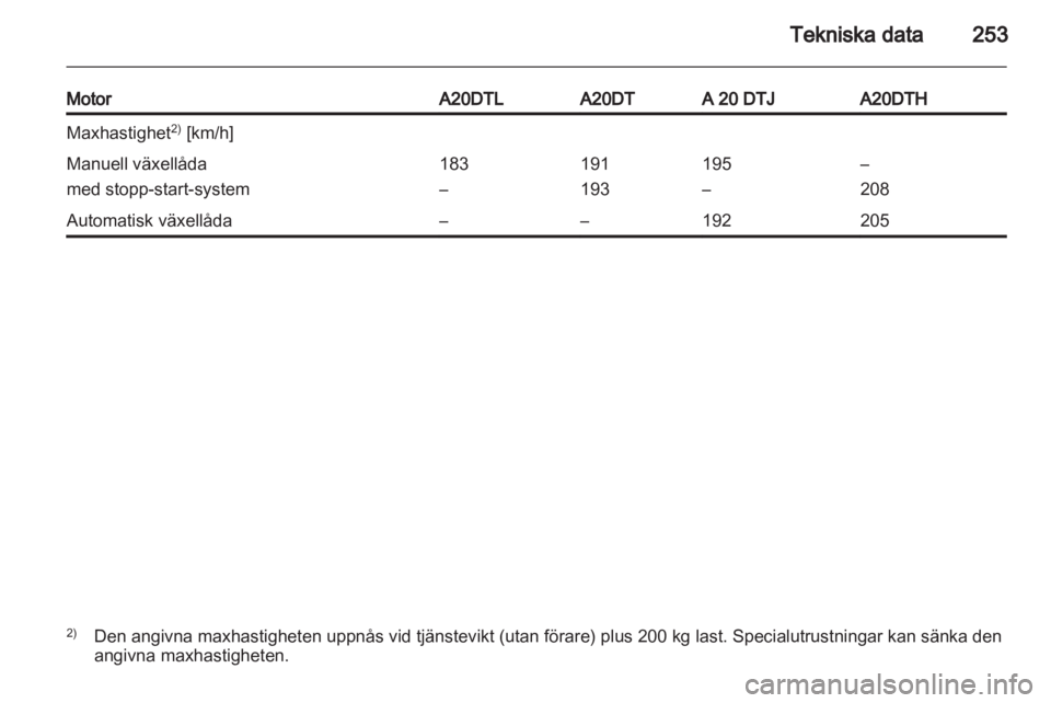 OPEL ZAFIRA TOURER 2012.5  Instruktionsbok 