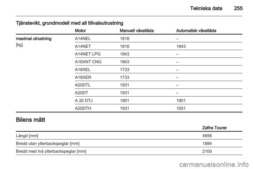 OPEL ZAFIRA TOURER 2012.5  Instruktionsbok 