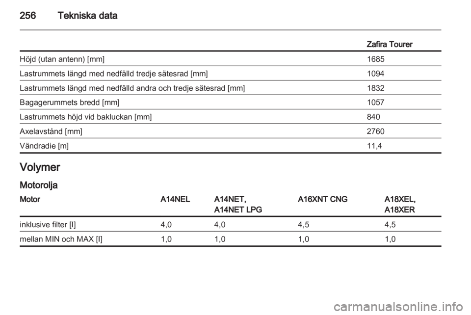 OPEL ZAFIRA TOURER 2012.5  Instruktionsbok 