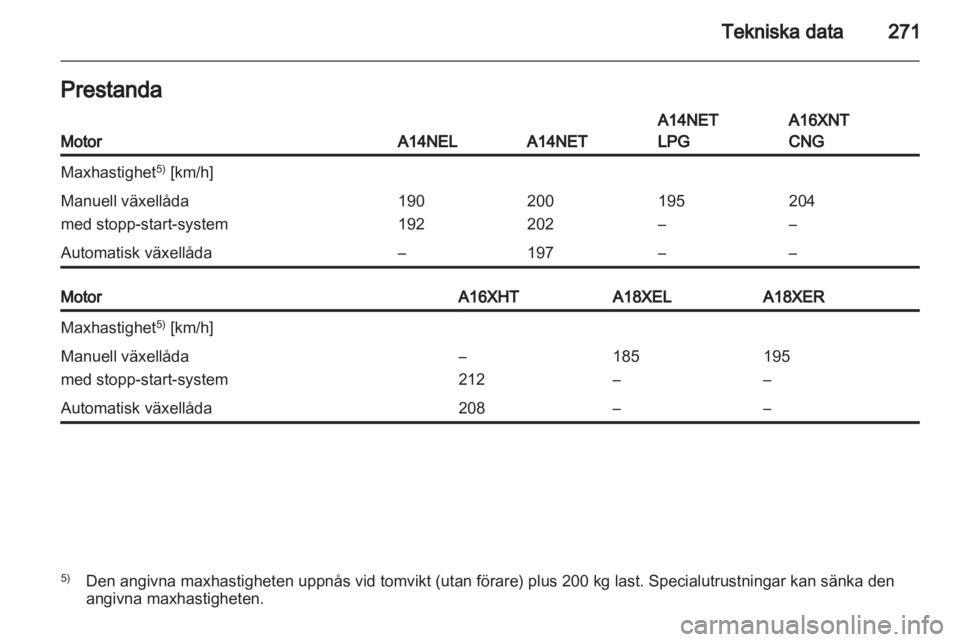 OPEL ZAFIRA TOURER 2013.5  Instruktionsbok 