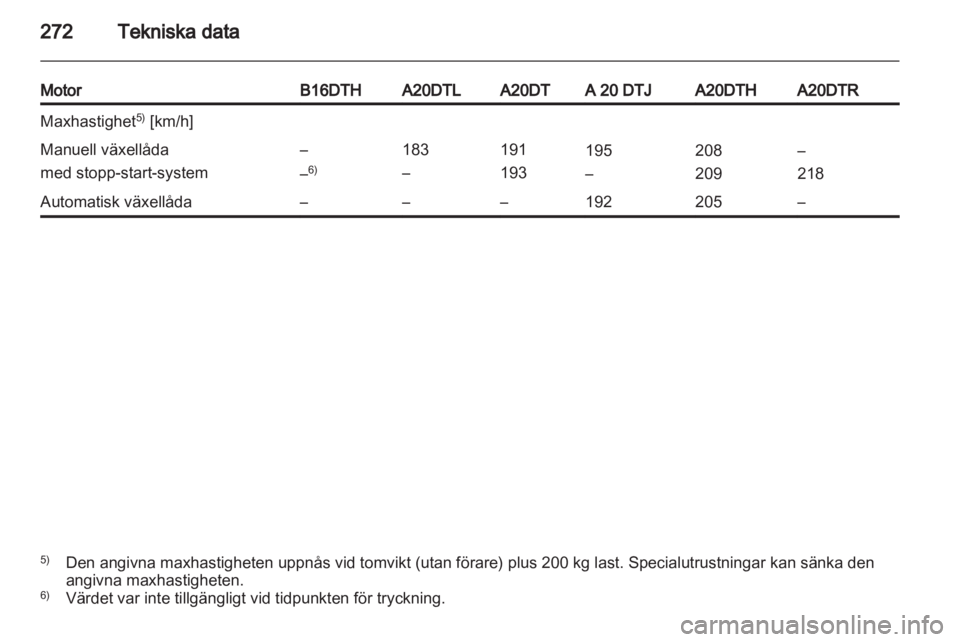 OPEL ZAFIRA TOURER 2013.5  Instruktionsbok 