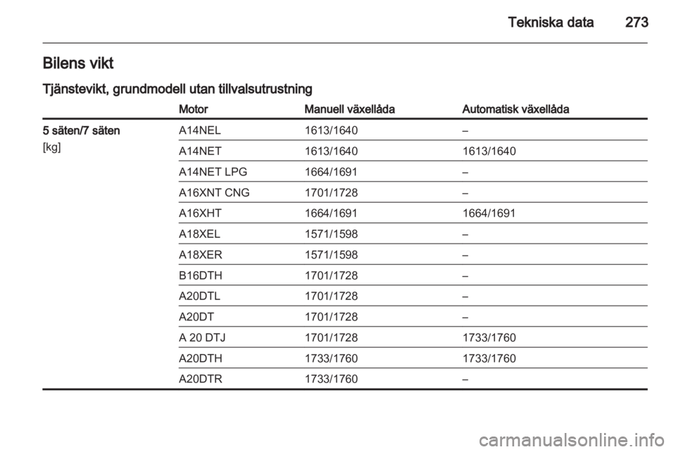 OPEL ZAFIRA TOURER 2013.5  Instruktionsbok 