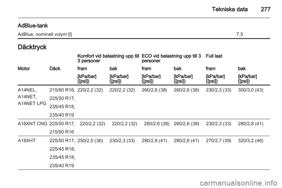 OPEL ZAFIRA TOURER 2013.5  Instruktionsbok 