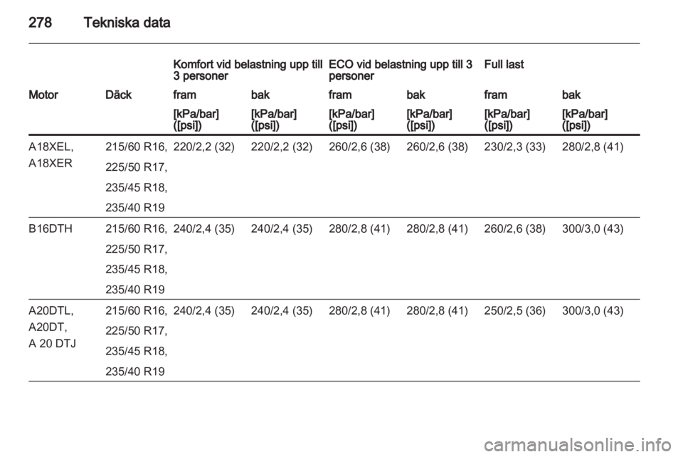 OPEL ZAFIRA TOURER 2013.5  Instruktionsbok 