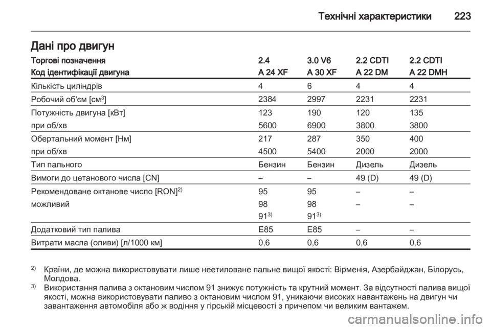OPEL ANTARA 2013.5 Посібник з експлуатації (in Ukrainian) OPEL ANTARA 2013.5 Посібник з експлуатації (in Ukrainian)