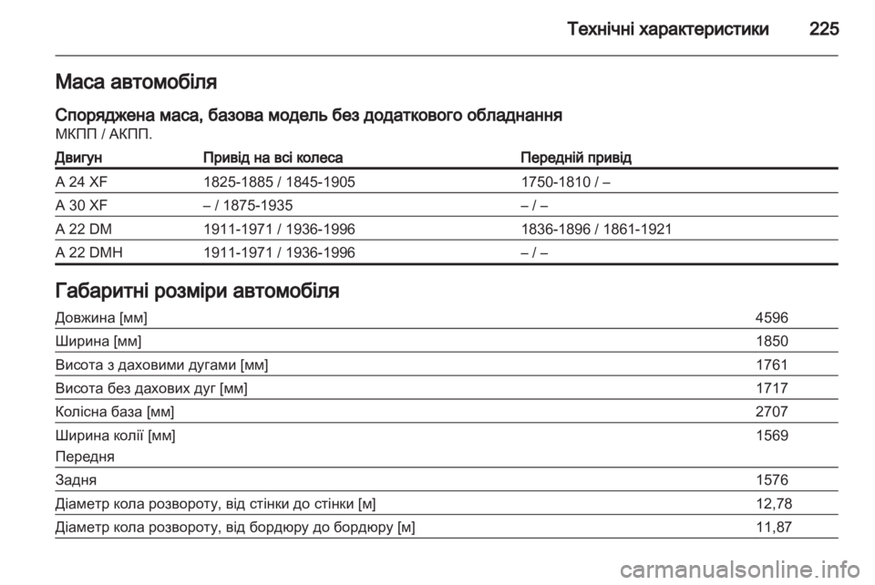 OPEL ANTARA 2013.5 Посібник з експлуатації (in Ukrainian) OPEL ANTARA 2013.5 Посібник з експлуатації (in Ukrainian)