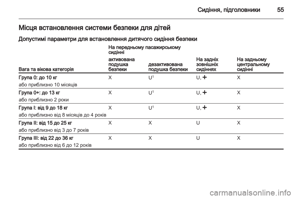 OPEL ANTARA 2013.5 Посібник з експлуатації (in Ukrainian) OPEL ANTARA 2013.5 Посібник з експлуатації (in Ukrainian)