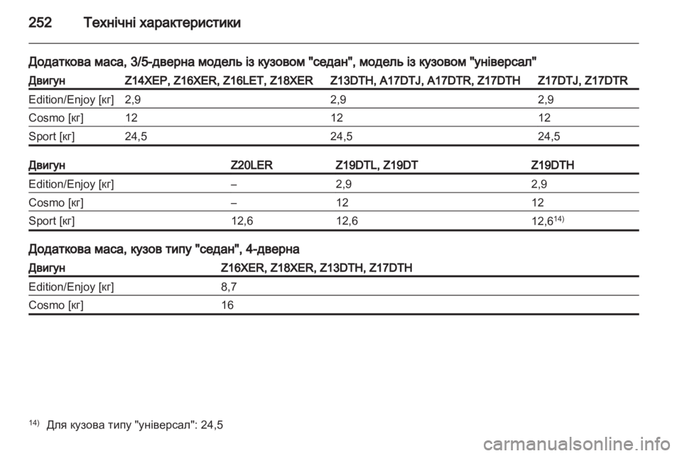 OPEL ASTRA H 2010.5 Посібник з експлуатації (in Ukrainian) OPEL ASTRA H 2010.5 Посібник з експлуатації (in Ukrainian)