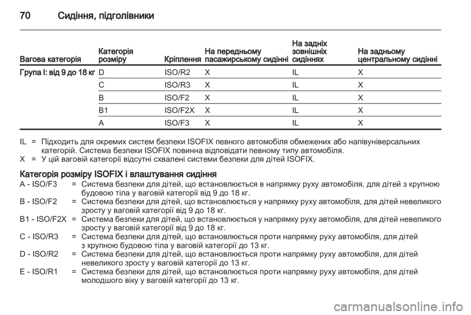 OPEL ASTRA H 2010.5 Посібник з експлуатації (in Ukrainian) OPEL ASTRA H 2010.5 Посібник з експлуатації (in Ukrainian)