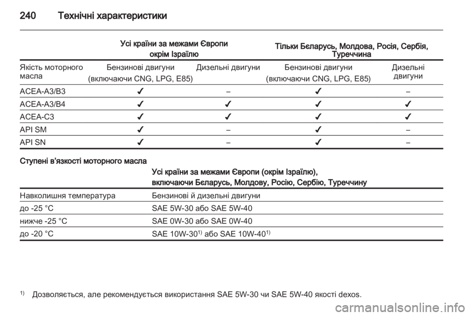 OPEL ASTRA H 2011.5 Посібник з експлуатації (in Ukrainian) OPEL ASTRA H 2011.5 Посібник з експлуатації (in Ukrainian)