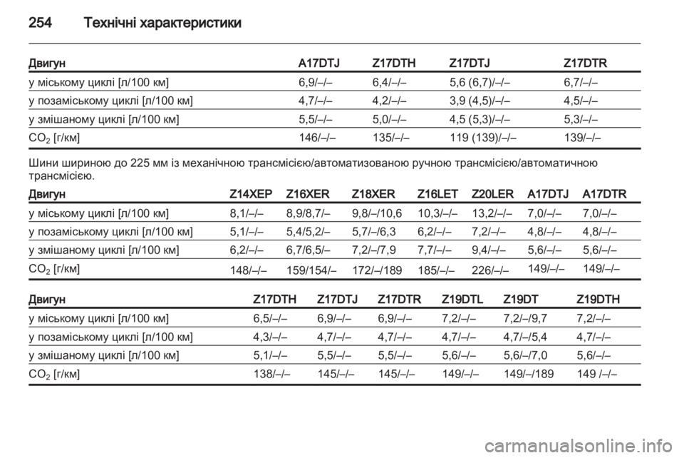 OPEL ASTRA H 2011.5 Посібник з експлуатації (in Ukrainian) OPEL ASTRA H 2011.5 Посібник з експлуатації (in Ukrainian)